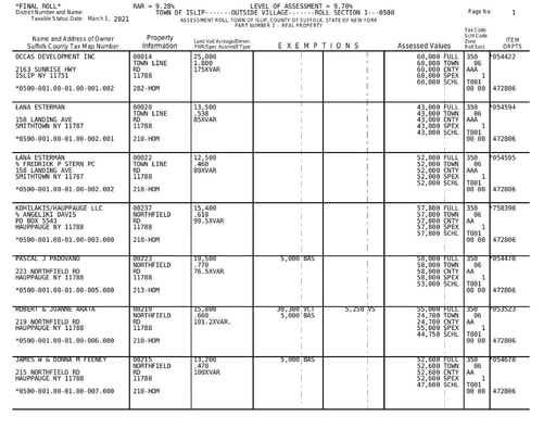 2021-2022 Final Assessment Roll