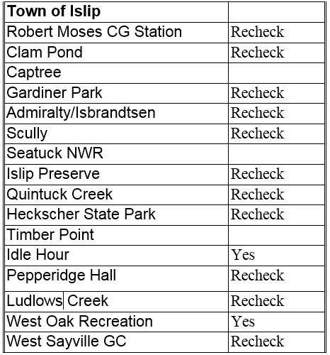 Table outlining Islip locations